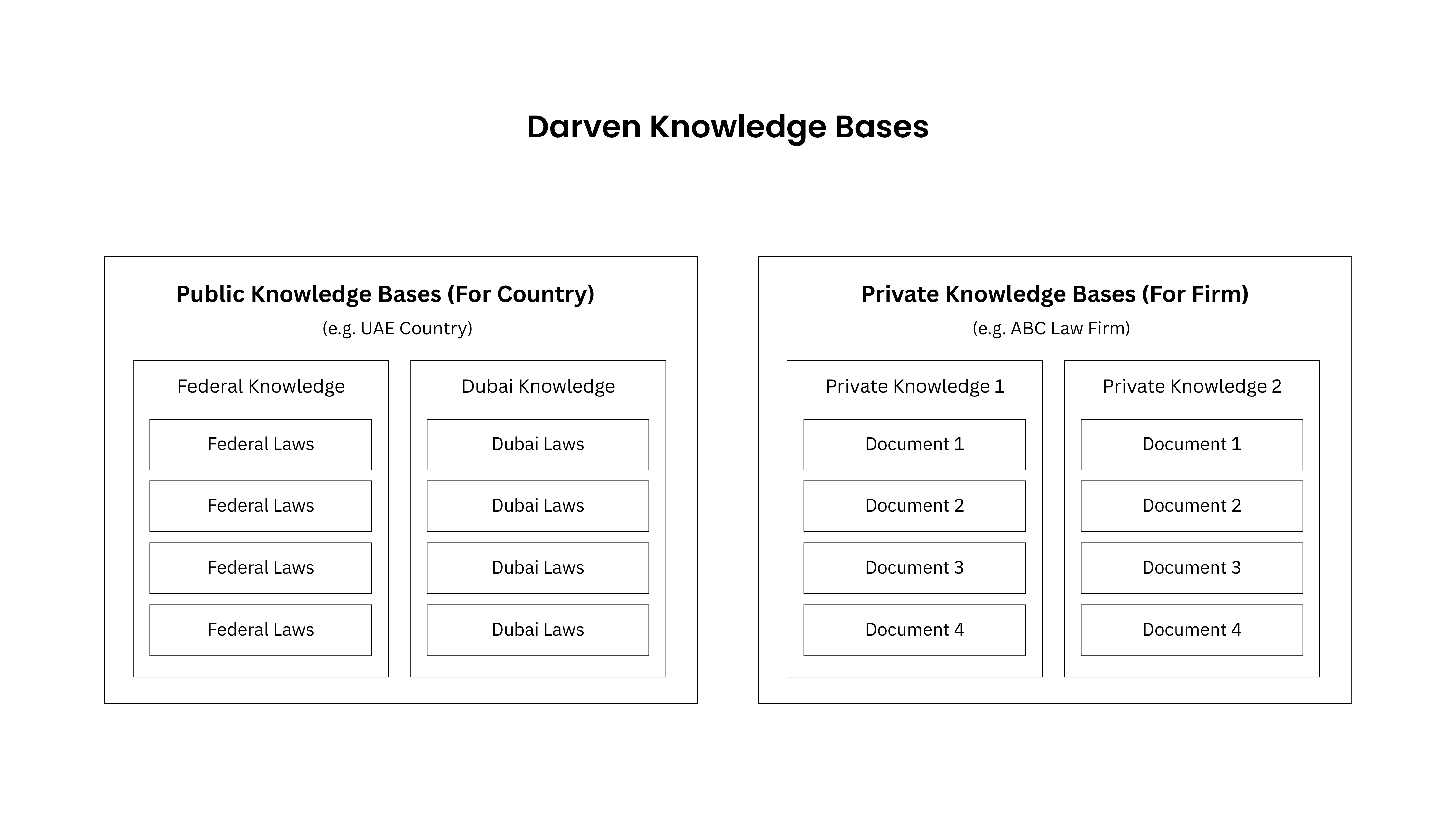 Knowledge Base