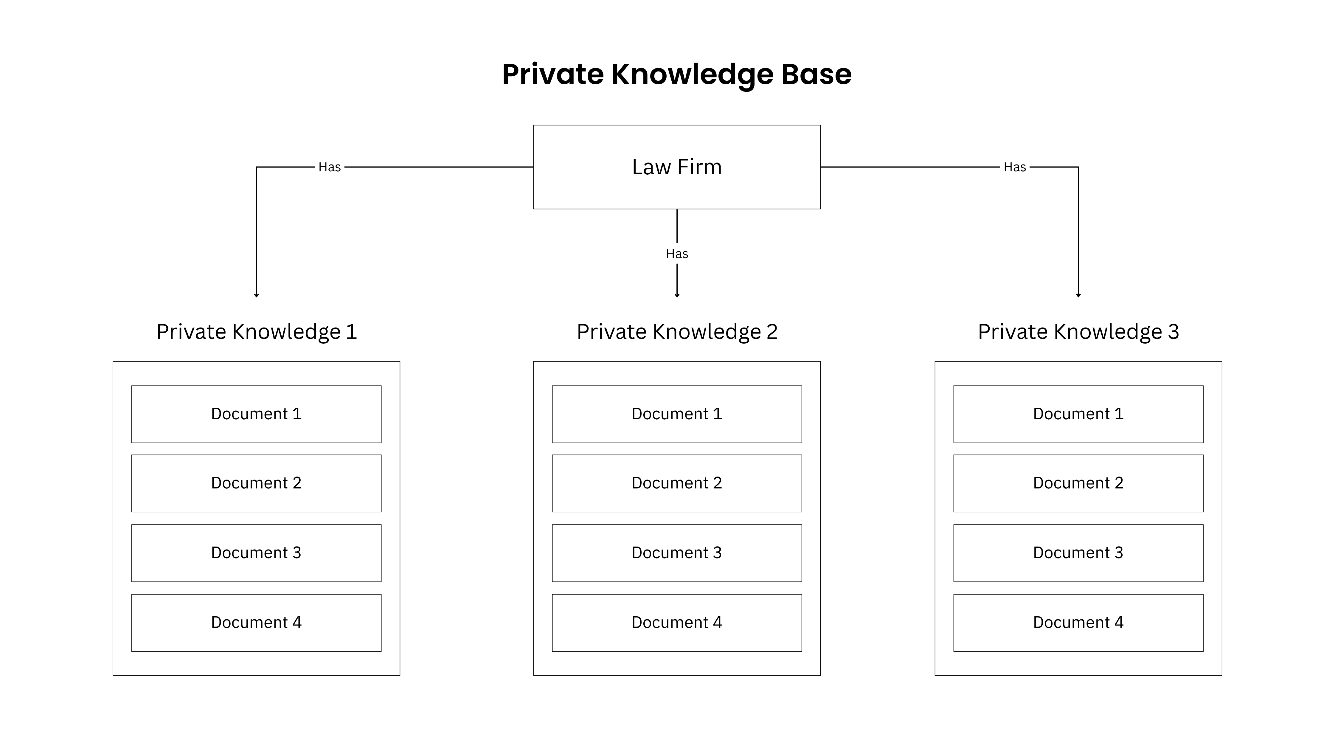 Knowledge Base